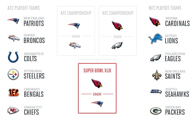 nfl-midseason-predictions-2014-super-bowl-xlix-murphy